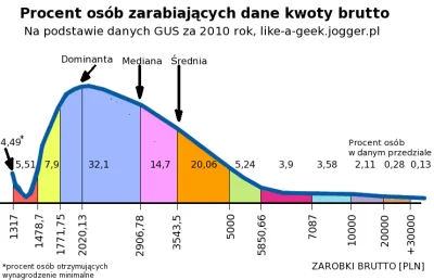 genesis2303 - @dzyndzla: nikt nie twierdzi że to jedyna i najlepsza miara, ale biorąc...