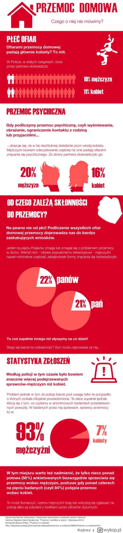 Kajtosz - >ale też są w 90% ofiarami przemocy domowej,

@johny-kalesonny: dlaczego kł...