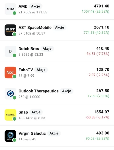 Ryzcel - #gielda czerwony smiec na zielono i to mi sie podoba ( ͡° ͜ʖ ͡°) a mialem je...