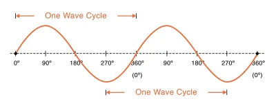 tojestmultikonto - #tojestmultikonto #matematyka #zainteresowania