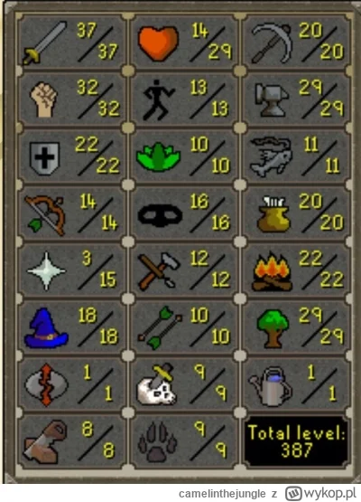 camelinthejungle - @Myszo Siemka, o dzięki że pytasz. Pomalutku coś tam dłubię, ale o...