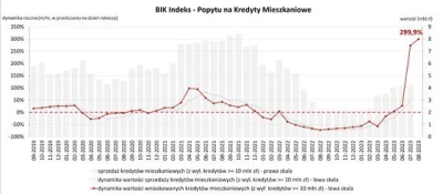 opewnieJerzy - Kapiszon!!!! 

#nieruchomosci #kredyt2procent #gielda #kredythipoteczn...