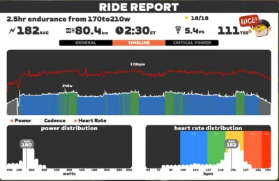 bluess - 255 093 + 80 = 255 173

wytrzymałość tlenowa 

#stacjonarnyrownik #zwift

Sk...