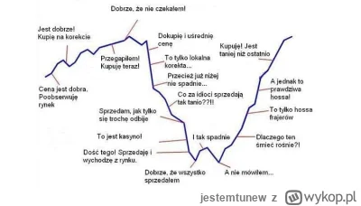 jestemtunew - No to gdzie jestesmy? #gielda