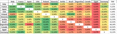 vasos - #siatkowka #paryz2024 to nie moja tabelka, ale:

Jest to prawdopodobieństwo t...