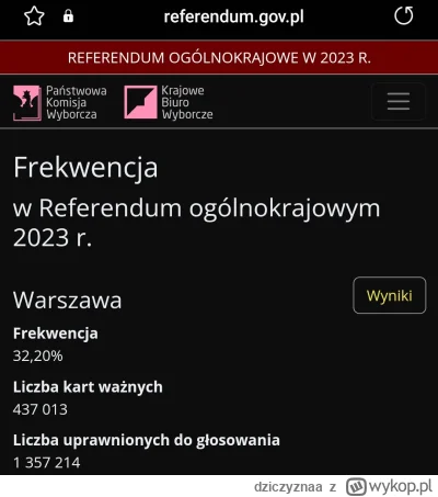 dziczyznaa - @koala667 32% uprawnionych do głosowania z Warszawy wzięło udział w refe...