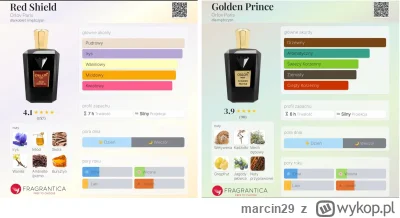 marcin29 - Zapraszam , odlewam od 5ml

1.Orlov Red Shield 75ml = 5,40 zł/ml

2.Orlov ...