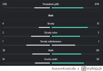 AusserKontrolle - zajebiscie gramy