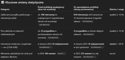 Lefty - @maszfajnedonice: @Korowiov @Jariii meliny to może nie wrócą, ale patologia d...