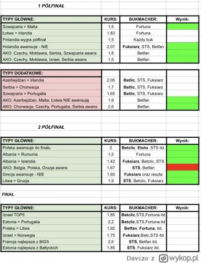 Davczo - Wrzucałem dwa półfinały to i finał wrzucę.
Luźne moje odczucia co do wartych...