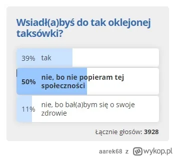 aarek68 - >27 proc. respondentów twierdzi, że do takich pojazdów nie wsiądzie

Tia...
