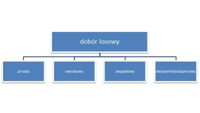 rales - Czy mamy tu jakiegoś fachurę od #metodologia naukowa?

Wysyłałem ankiety do s...