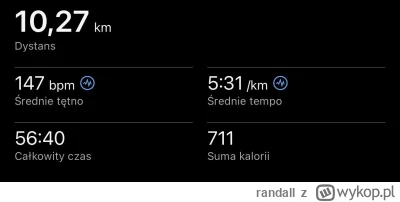 randall - 6 161,98 - 10,27 = 6 151,71

Dzisiaj urlop to udało się pobiegać jeszcze pr...