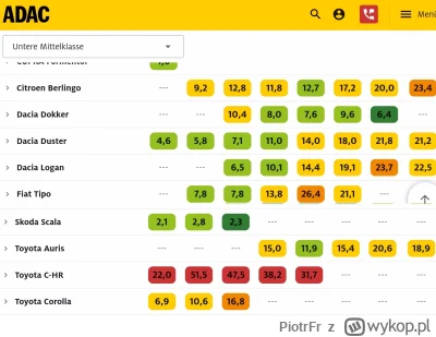 PiotrFr - @slx2000: może i motobieda ale i tak znacznie wyżej niż jakaś Toyota ( ͡° ͜...