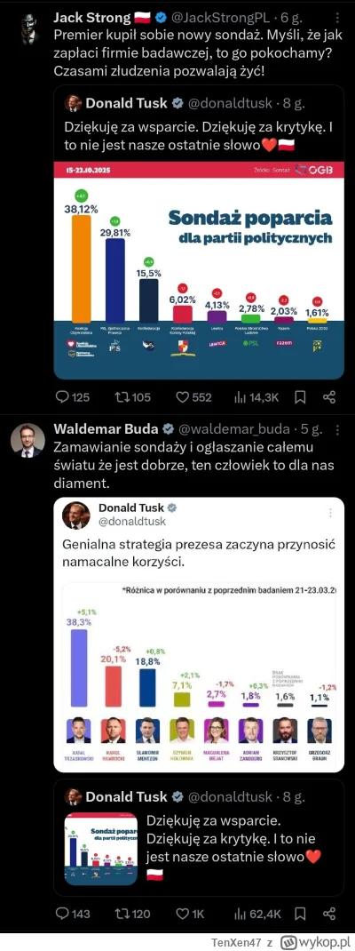 TenXen47 - Ale jednemu pisowcy nie mogą zaprzeczyć. Zabolało, oj zabolało. 
Na X też ...