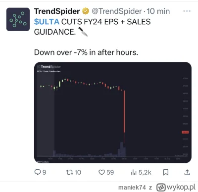 maniek74 - #gielda

Nowy nabytek Buffetta podwójny miss i obniżenie prognoz, kibel na...