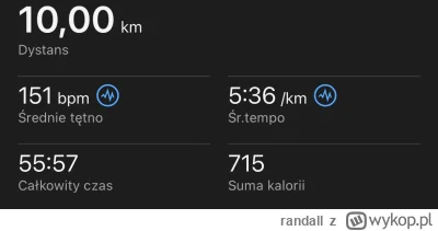 randall - 78 205,59 - 10,00 = 78 195,59

Easy 10km. Temperatura 28 stopni, pełne słon...