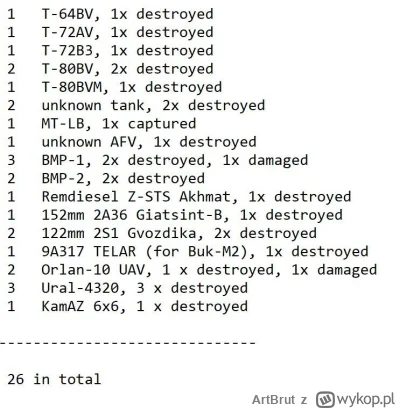 ArtBrut - #rosja #wojna #ukraina #wojsko #oryx

Rosyjskie straty 12/03/2023