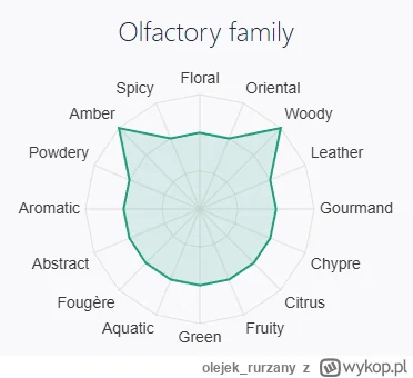 olejek_rurzany - @qrcyrpnx: miau ʕ•ᴥ•ʔ