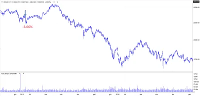 Tytyka - nie wiem ilu jest tu starych inwestorów, ale Ci co są to może pamiętają, co ...