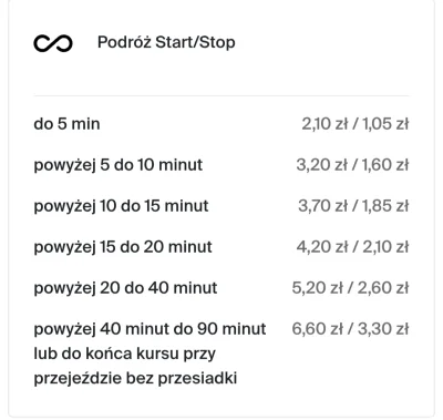 sylwke3100 - Taka ciekawostka komunikacyjna. 

W GOPie czy tam GZM jest taka taryfa S...