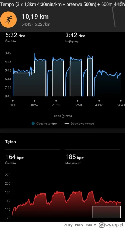 duzybialymis - 29 544,14 - 4,00 - 11,19 = 29 528,95

Poniedziałkowa regeneracja na bi...