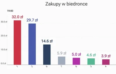 TheDziobaker - Jak ktoś uważa, że bazarki od Persa czy Drzazgi są z d--y to wrzucę ce...