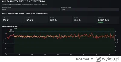 Poemat - 324 030 + 39 + 84 + 77 + 72 = 324 302

science bycz

#stacjonarnyrownik #row...