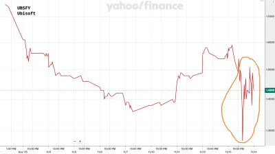rukh - No lipa. Po zamknięciu we Francji giełdy, akcje zrobiły nowe dołki.
Ten szpic ...