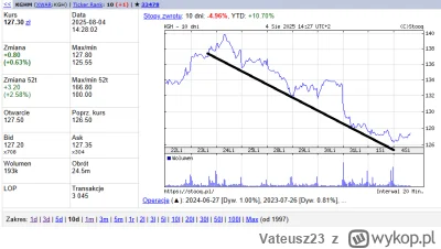 Vateusz23 - @affairz: co istotne, zgodnie z wcześniejszym trendem, bez realnej reakcj...
