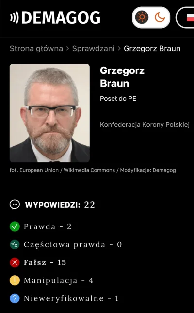 StonkaM - #polityka #braun 
Ten to ma niezłe staty xD