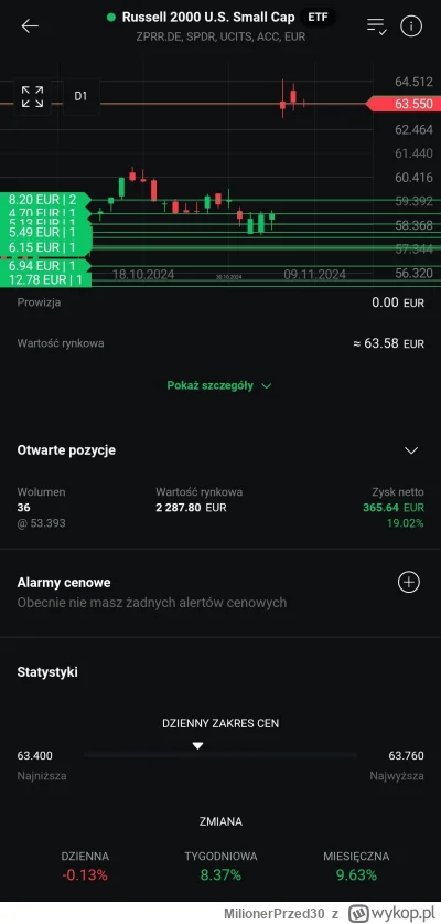 MilionerPrzed30 - Myślicie, że dobrze teraz sprzedać Russella? Mamy ATH 🤔
I taki wys...