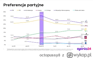 octopussy8 - szybka ankieta do sniadanka #pracbaza

#4konserwy #neuropa #polityka