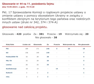 kamil-tika - Oni sie rozniom mordo mowie ci. Ahhhh te wykopki wspierajace platforme o...