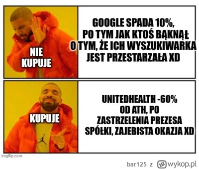 bar125 - #gielda #unh