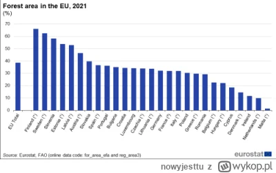 n.....u - Powinno być więcej lasów w Polsce!
Polska jest w ogonie Unii Europejskiej p...