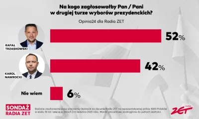 RobolChuop - #polityka