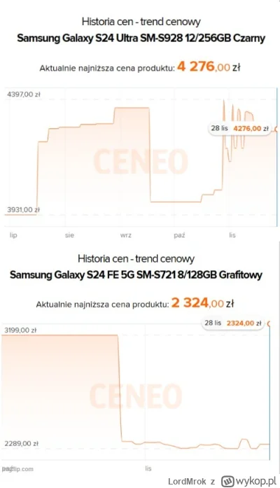 LordMrok - @Logan00: ceneo chyba jak skąpiec historię cen większą niż miesiąc pokazuj...