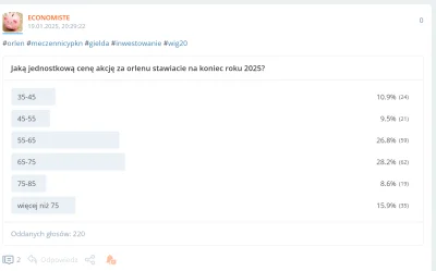 ECONOMISTE - #orlen Dobrze się zestarzało ( ͡° ͜ʖ ͡°) #meczennicypkn #gielda
