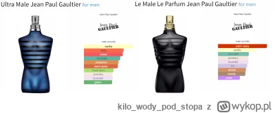 kilowodypod_stopa - Rozbiorę dwa kadłubki od JPG w sportowej cenie:

Le Male Le Parfu...