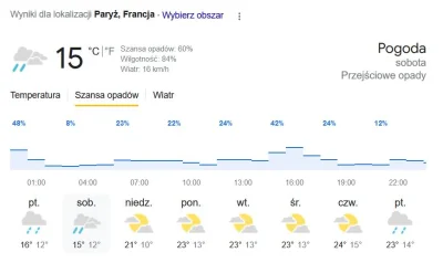 Lyonnais - Hubi trzymaj się w tym Paryżewie, wujek Google ma predykcje nieciekawe,ale...