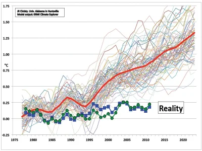 osetnik - Krótko i zwięźle - modele klimatyczne a rzeczywistość: