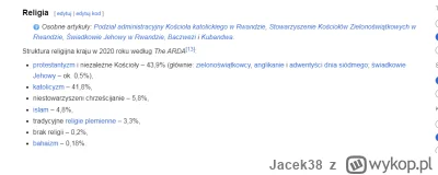 Jacek38 - @PanDeMia: Rwanda - 90 procent chrześcijan, przykro mi
I mordowali się jak ...