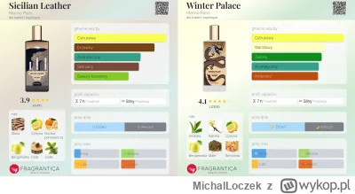 MichalLoczek - Witam bardzo serdecznie, jako że jesteśmy ciągle atakowani promocjami ...