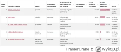 FrasierCrane - Nie wiem czy do wszystkich dotarło, ale Krul nie tylko przegrał z Kary...