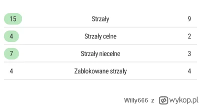 Willy666 - >Nie odważyli się strzelać w obecności Prezydenta

@PanAlbert: nie no, tro...