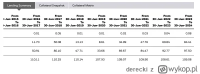 derecki - @maniek74: gdzieś widziałem info, że iShares wypożyczył 86% pozycji pod sho...