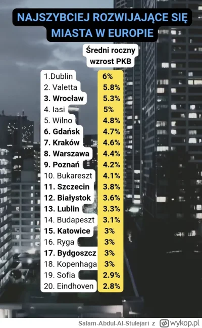 Salam-Abdul-Al-Stulejari - Dziękuję Pani Unio Europejska. Gdyby nie Ty, dzisiaj bylib...