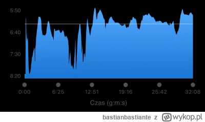 bastianbastiante - #bieganie #garmin Myślicie, że mój Garmin już się psuje? Dlaczego ...