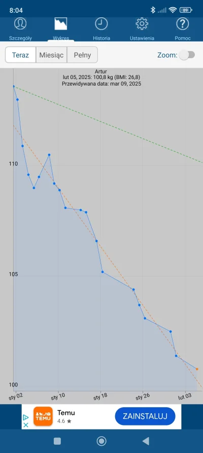 Epel - Pierwszy miesiąc z górki, zbliżam się do psychologiczne bariery 99 kg.
#odchud...